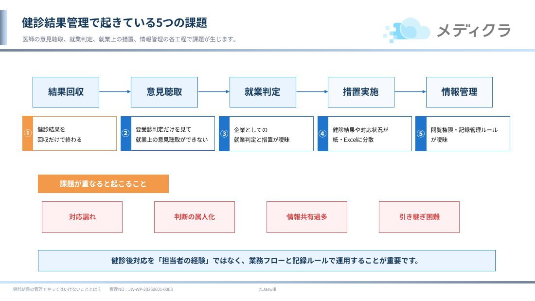 健診結果の管理でやってはいけないこととは？