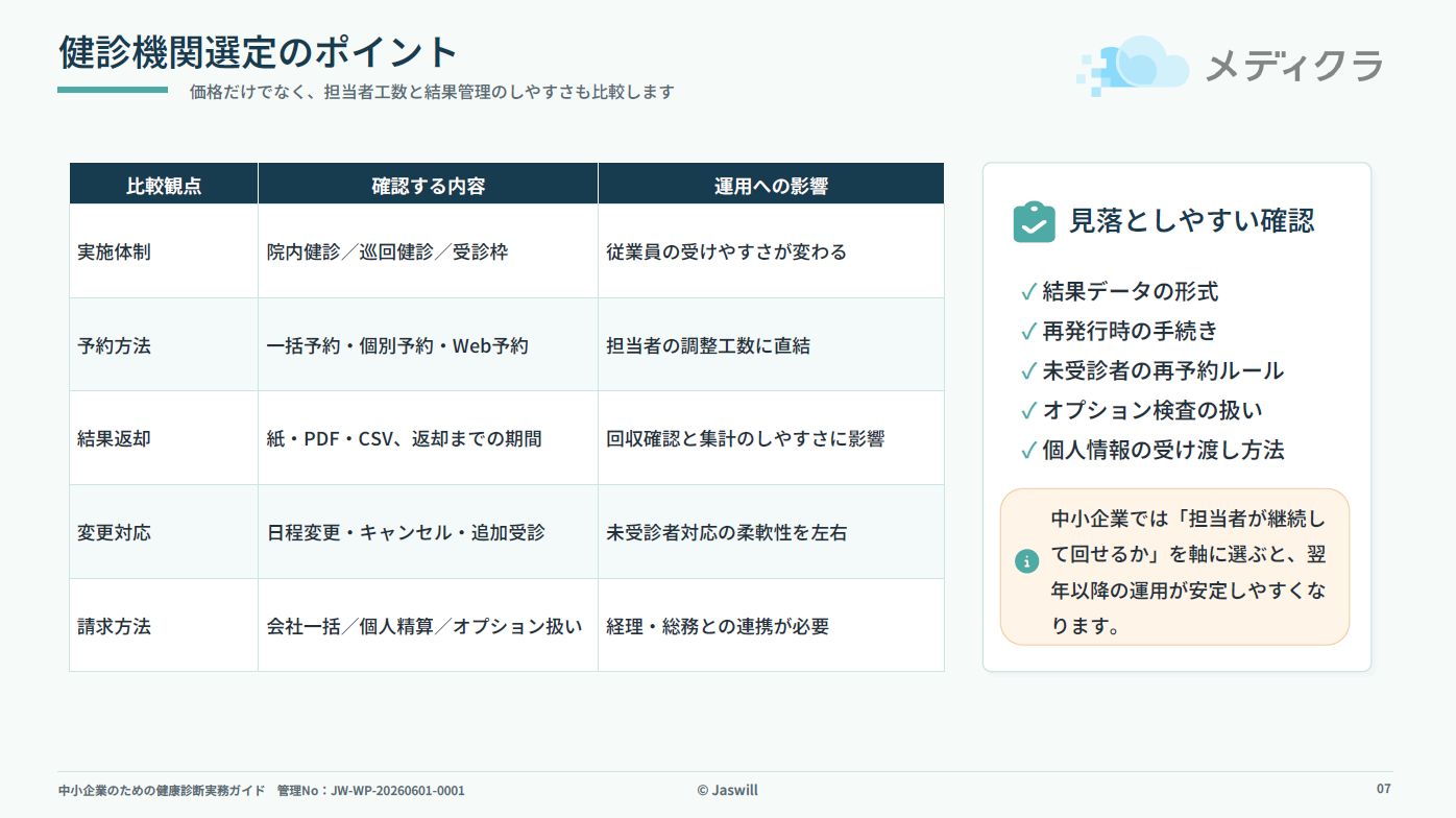 中小企業のための健康診断実務ガイド