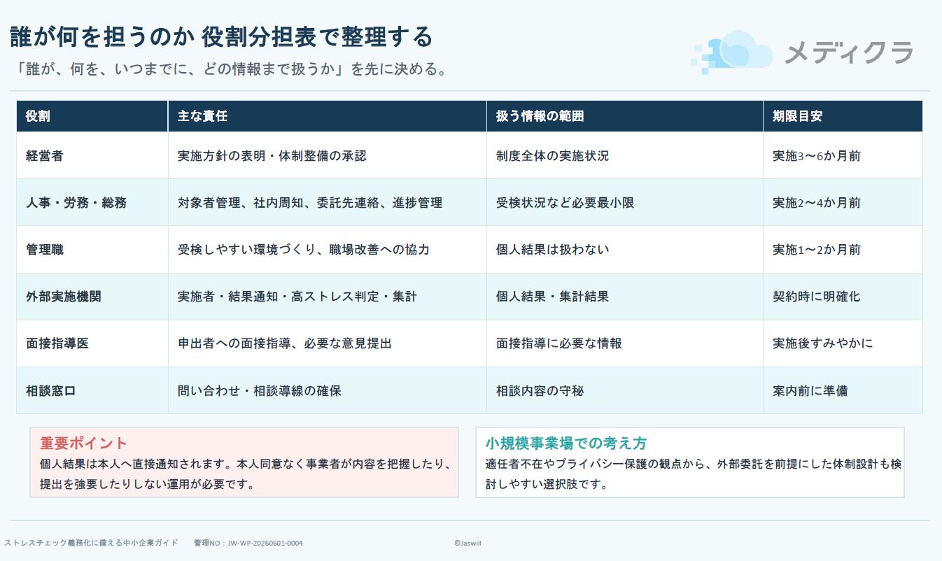 ストレスチェック義務化に備える中小企業ガイド
